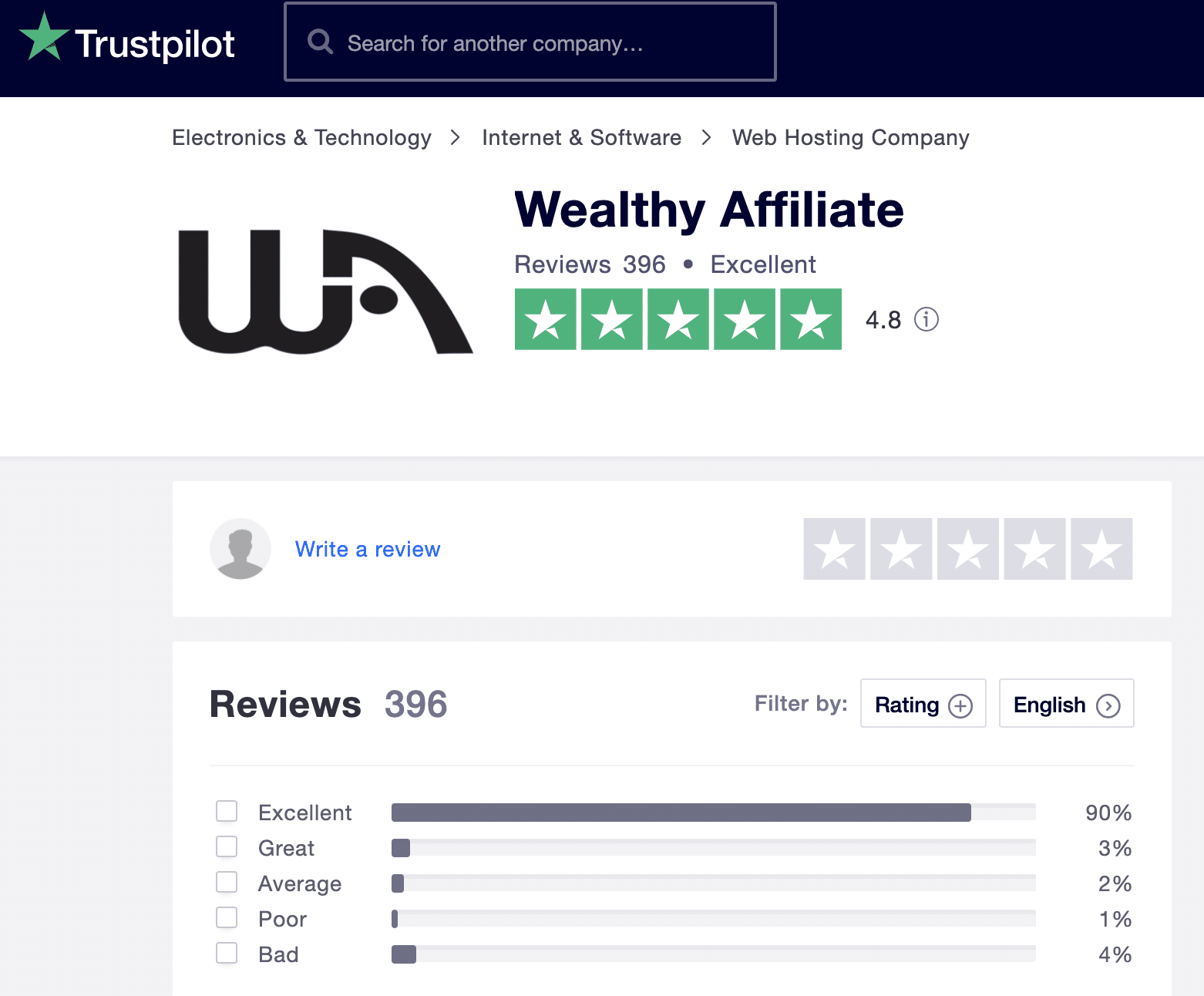 Wealthy Affiliate rating on Trustpilot