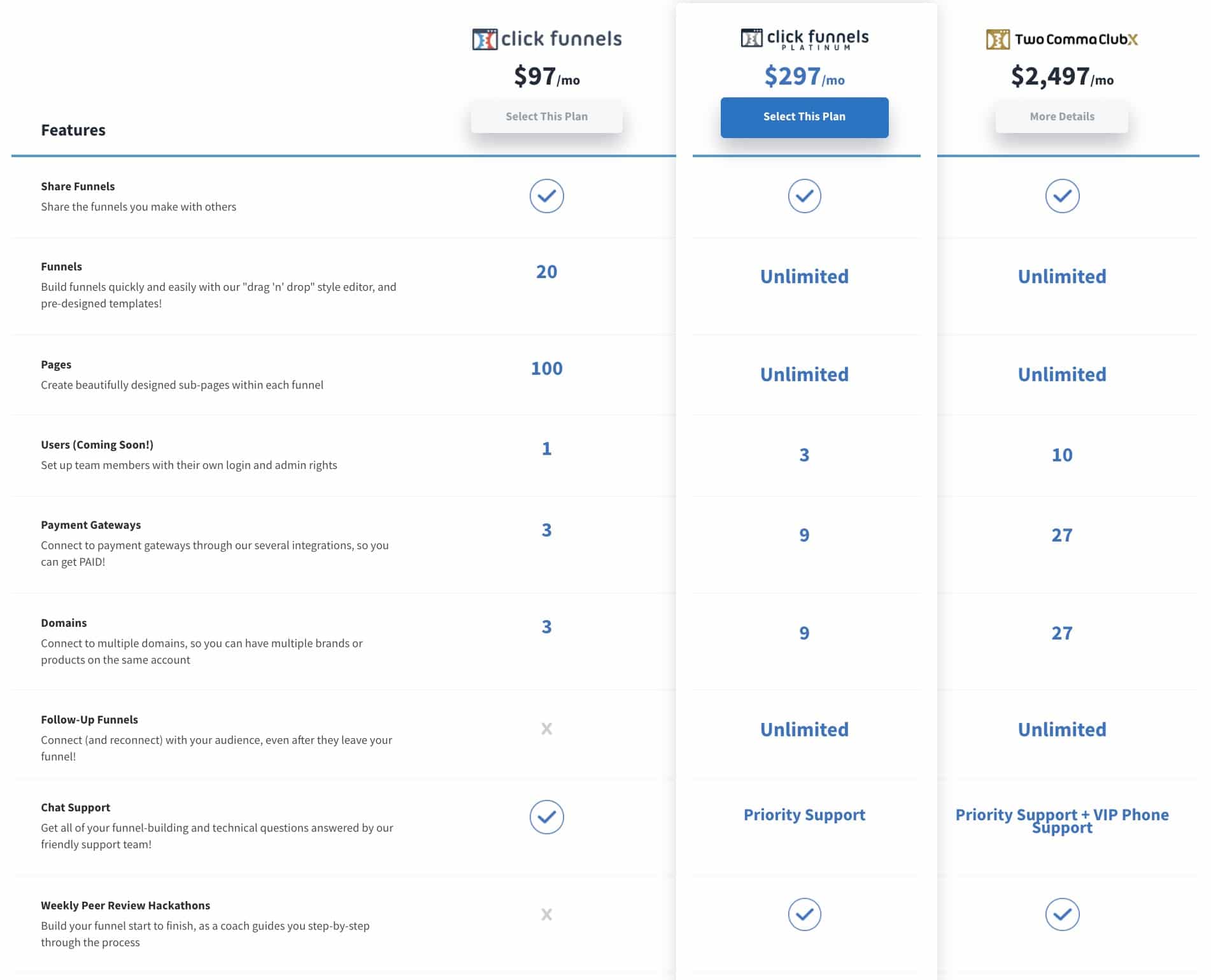 ClickFunnels Pricing