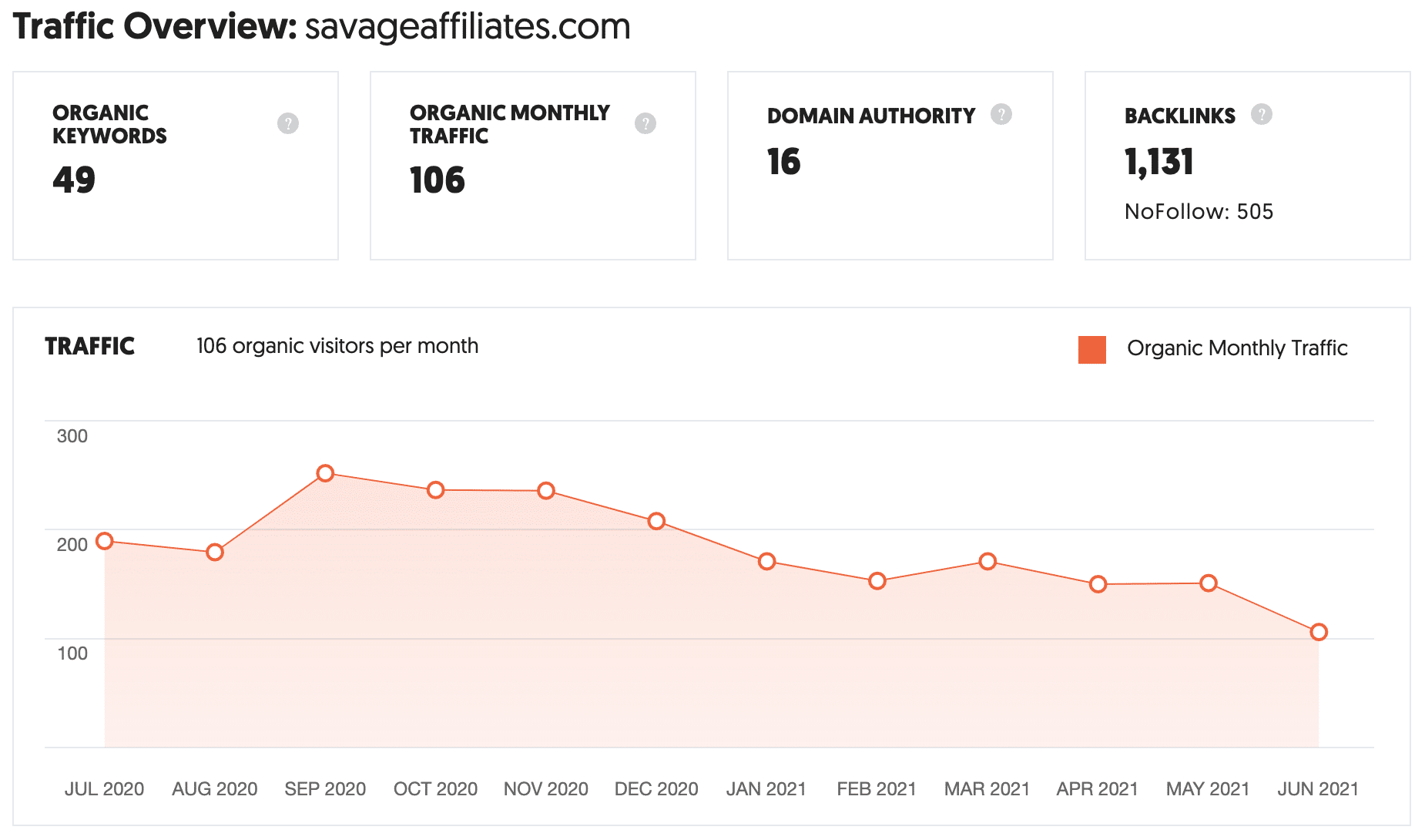 Savage Affiliates Review – Is Franklin Hatchett a Scam?