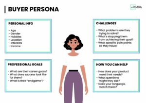 Audience Personas: How to Create Content For Them