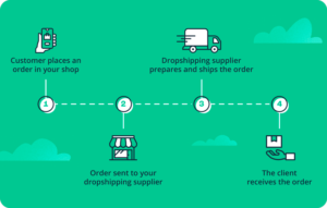 How to Start a Dropshipping Business: 9 Proven Steps