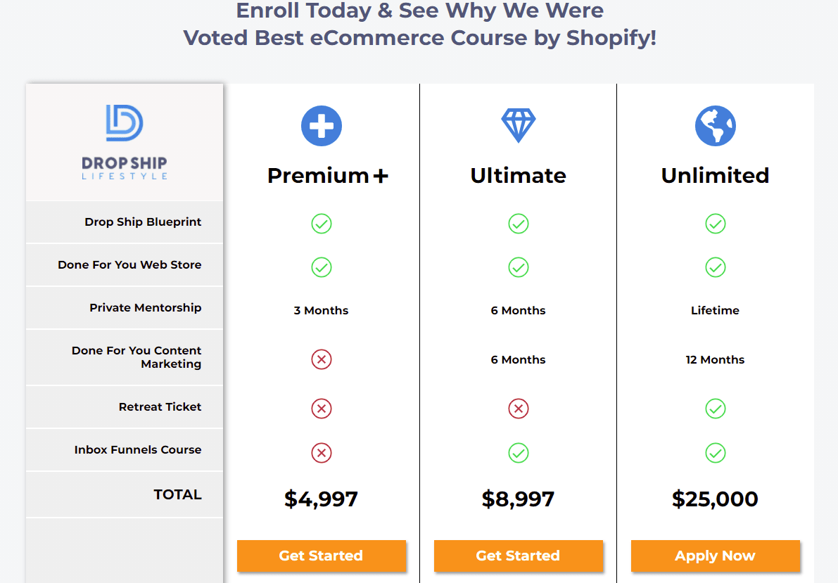 Drop Ship Lifestyle Pricing