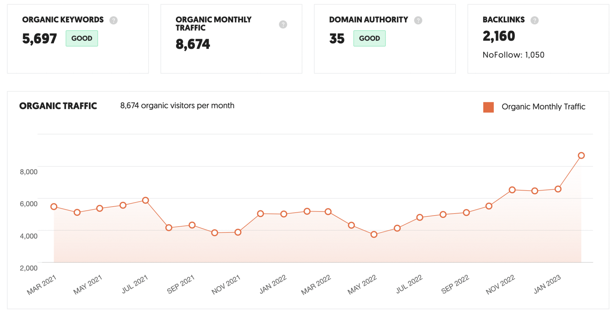 vivianlou.com traffic