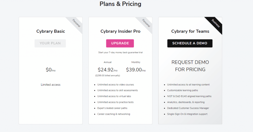 Cybrary course pricing