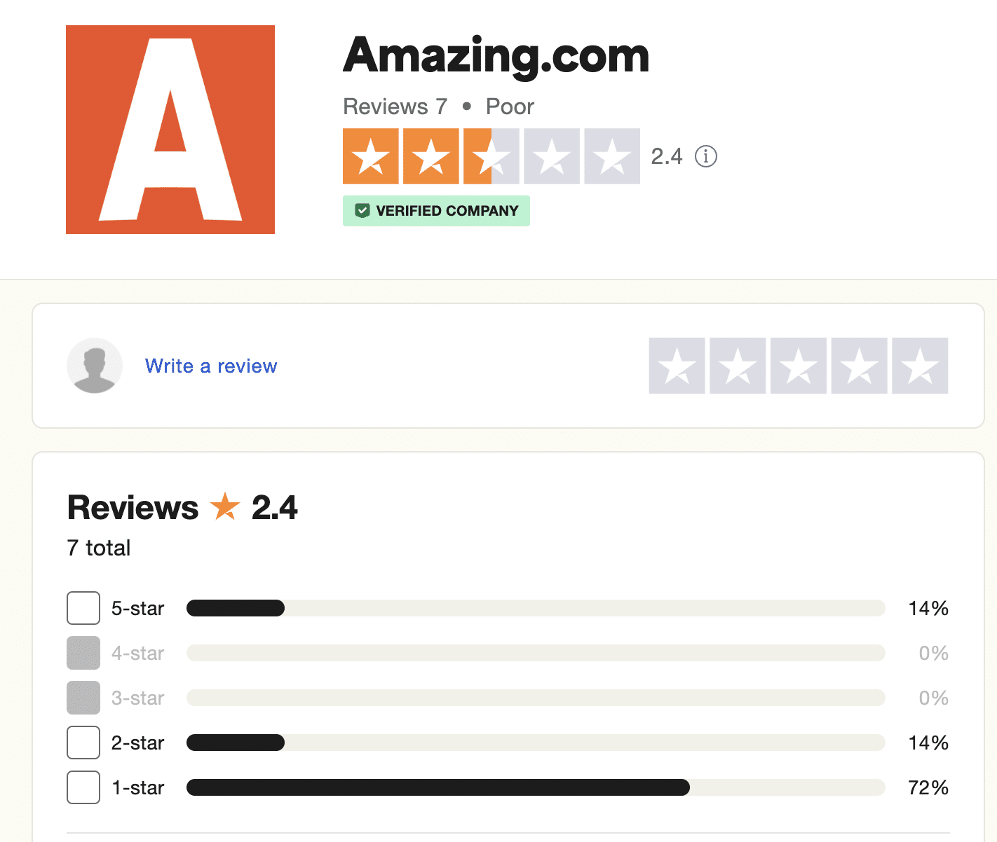 Amazing.com Trustpilot rating