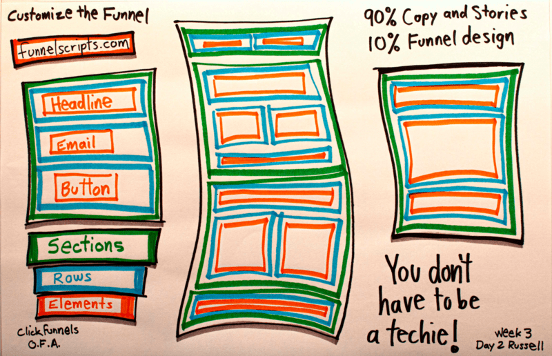 Week 3- Building your funnel