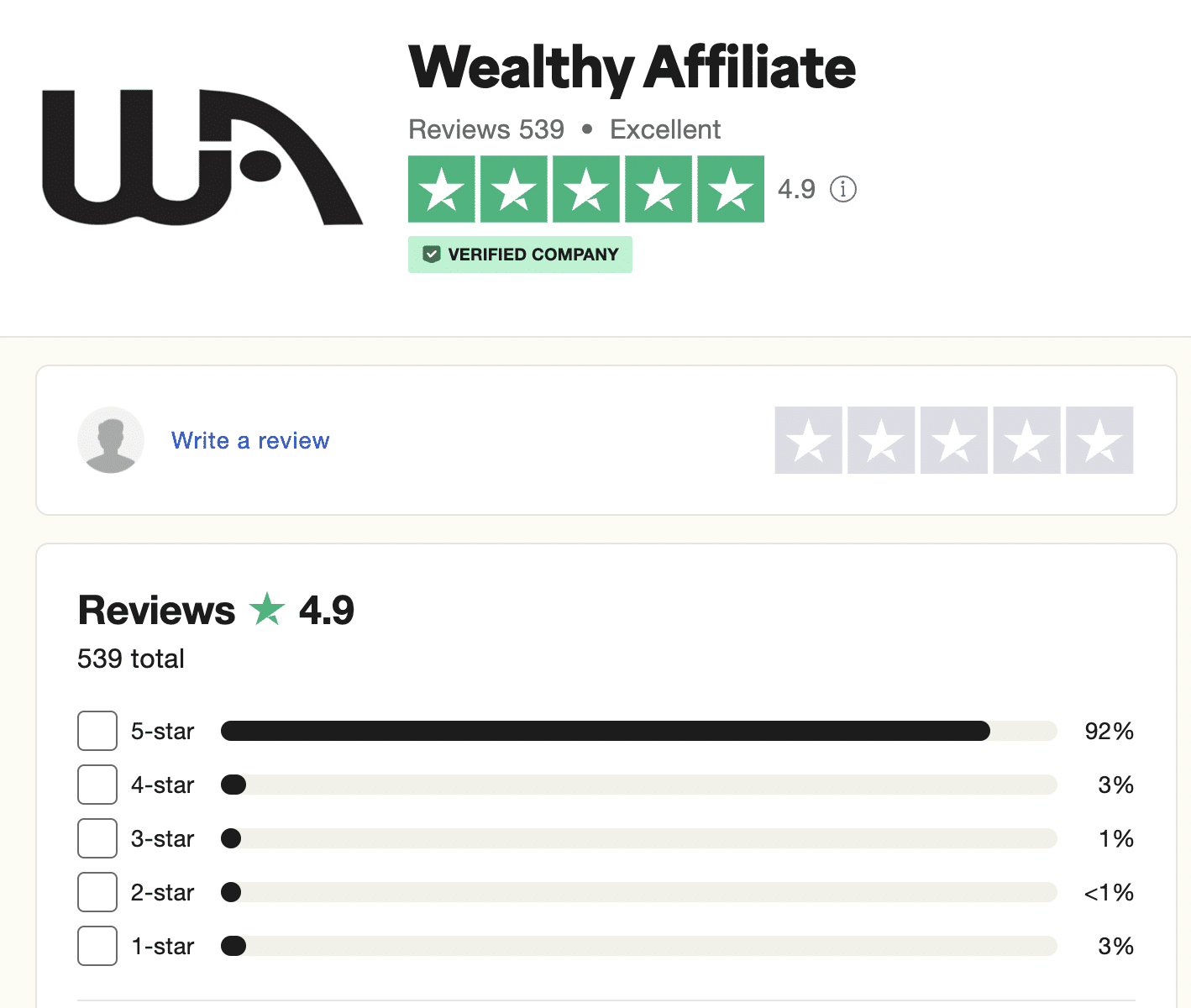 Wealthy Affiliate rating on Trustpilot