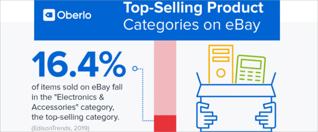 The Top-Selling Category