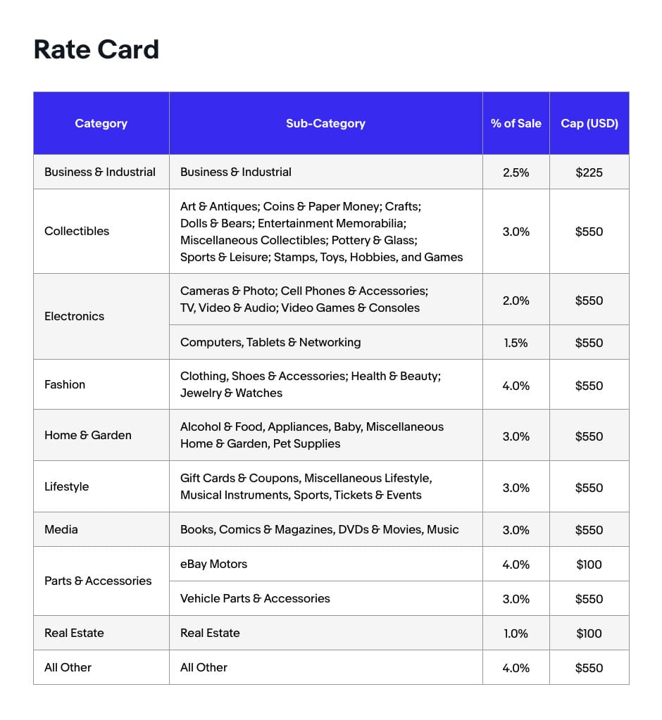 eBay Affiliate Program Commission