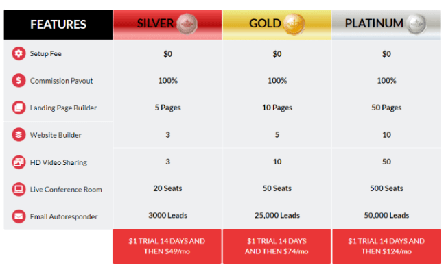 now-lifestyle-pricing