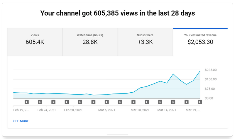 Clients of Chris Zissis' Youtube Auto Getting Results
