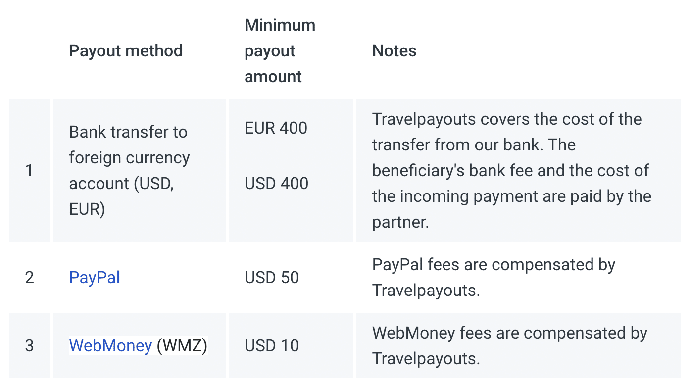 TravelPayouts minimum withdrawal amount